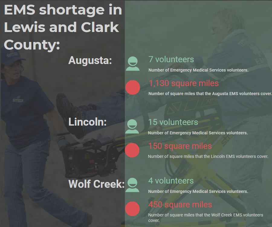 Graphic: EMS shortage in Lewis and Clark County